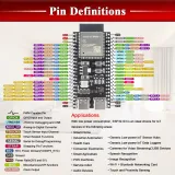 ESP32-S3 N16R8 Carte de développement 16 Mo de Flash et 8 Mo de PSRAM – 2