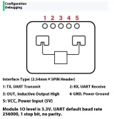 LD2410C 24GHz module capteur de présence humaine – 4