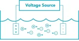 Capteur de qualité de l'eau TDS analogique – 2