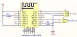 Module ESP8266 ESP-07 – 2