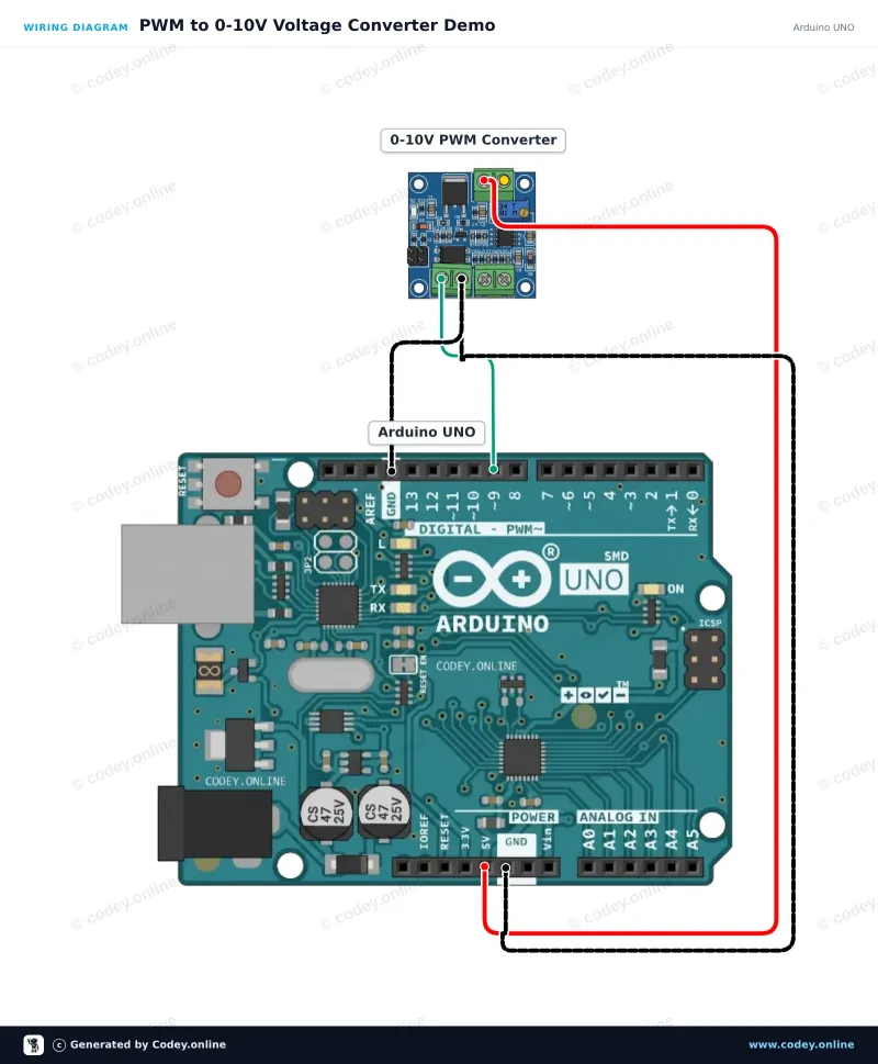 Schéma de câblage : Module convertisseur de tension vers PWM 0-10 V sur un Arduino UNO