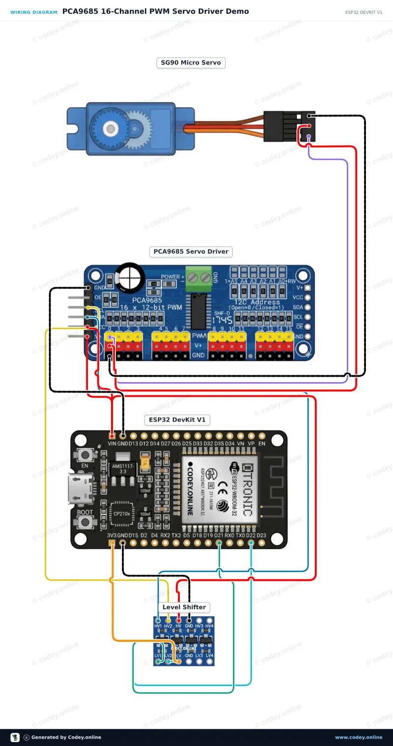 Schéma de câblage : Driver servo PWM 12 bits 16 canaux I2C sur un ESP32 DevKit V1