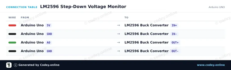 Tableau de câblage : Module abaisseur réglable 3-40 VCC vers 1,5-35 VCC LM2596 sur un Arduino UNO