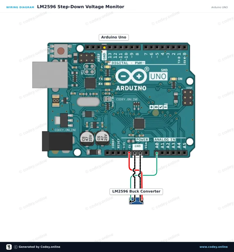 Schéma de câblage : Module abaisseur réglable 3-40 VCC vers 1,5-35 VCC LM2596 sur un Arduino UNO