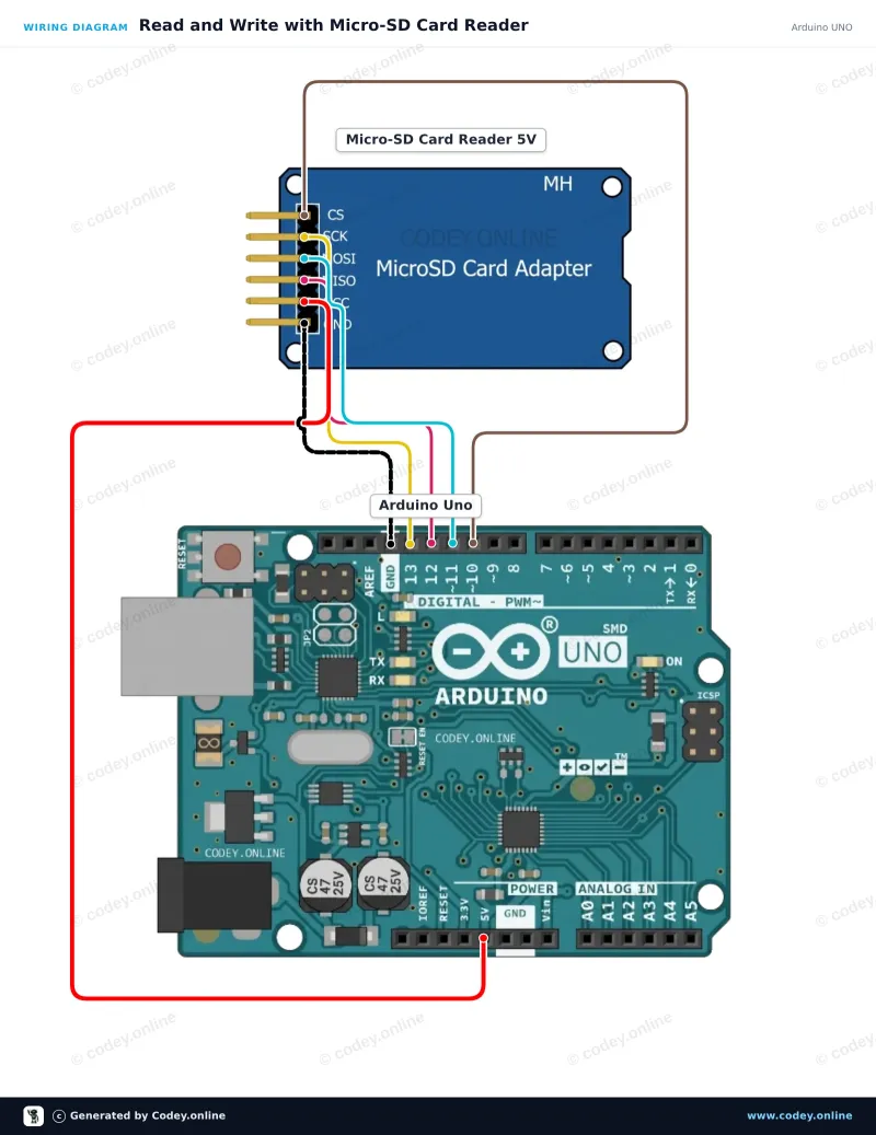 Schéma de câblage : Lecteur de carte Micro SD pour Arduino sur un Arduino UNO