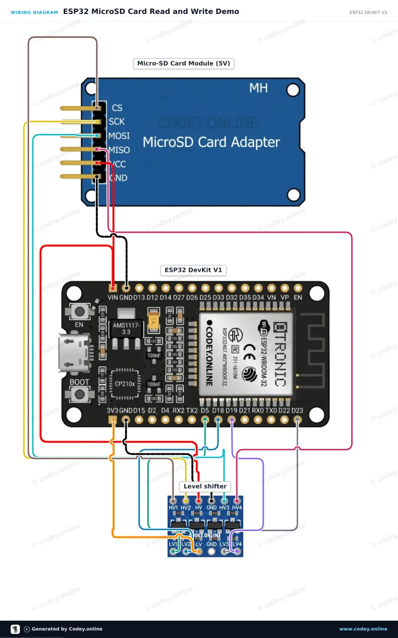 Schéma de câblage : Lecteur de carte Micro SD pour Arduino sur un ESP32 DevKit V1