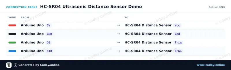 Tableau de câblage : Capteur de distance ultrasonique HC-SR04 sur un Arduino UNO
