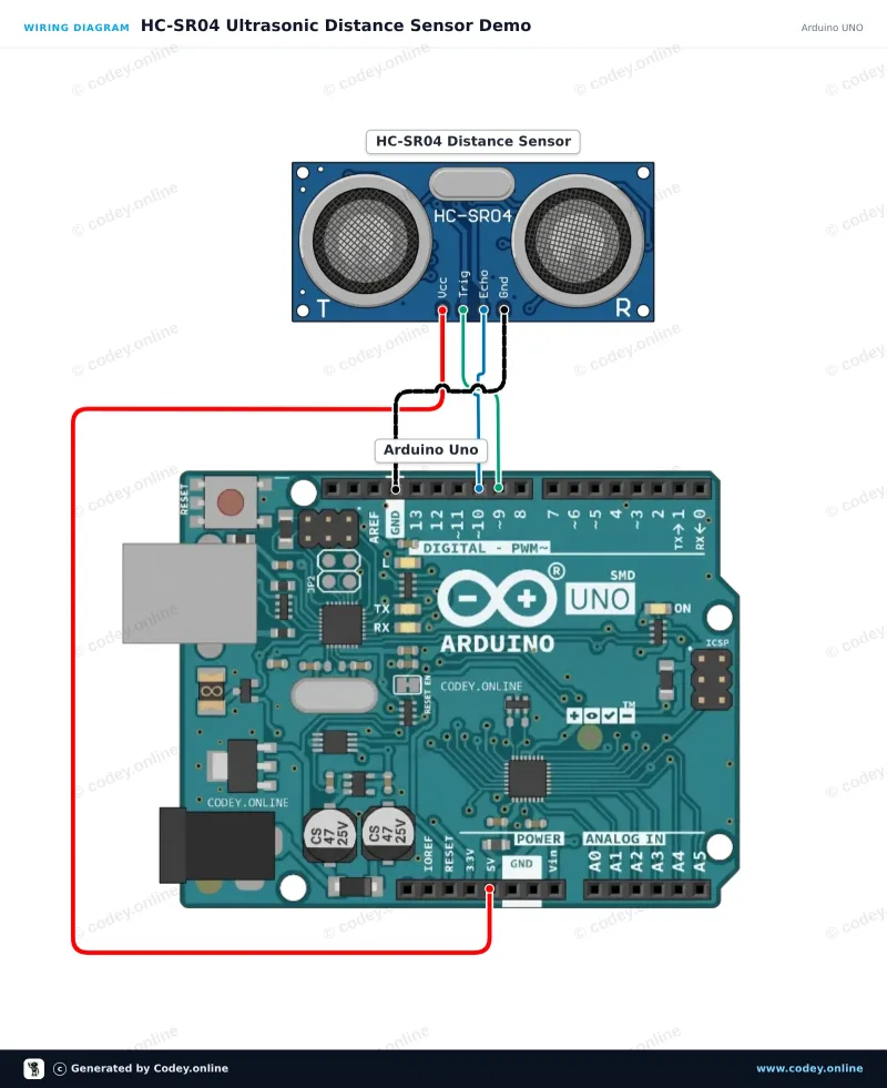 Schéma de câblage : Capteur de distance ultrasonique HC-SR04 sur un Arduino UNO
