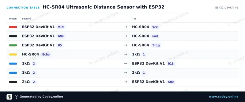 Tableau de câblage : Capteur de distance ultrasonique HC-SR04 sur un ESP32 DevKit V1
