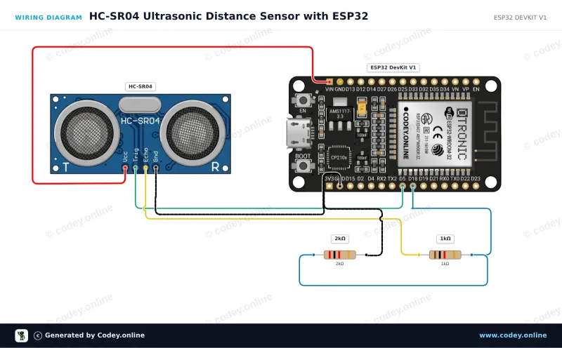 Schéma de câblage : Capteur de distance ultrasonique HC-SR04 sur un ESP32 DevKit V1