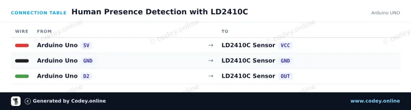 Tableau de câblage : LD2410C 24GHz module capteur de présence humaine sur un Arduino UNO