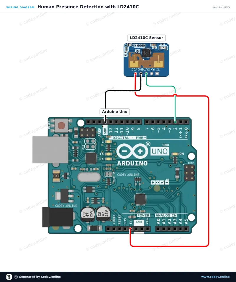 Schéma de câblage : LD2410C 24GHz module capteur de présence humaine sur un Arduino UNO