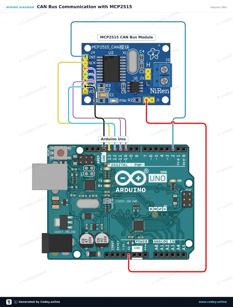 Schéma de câblage : Module CAN-bus MCP2515 SPI 5V sur un Arduino UNO