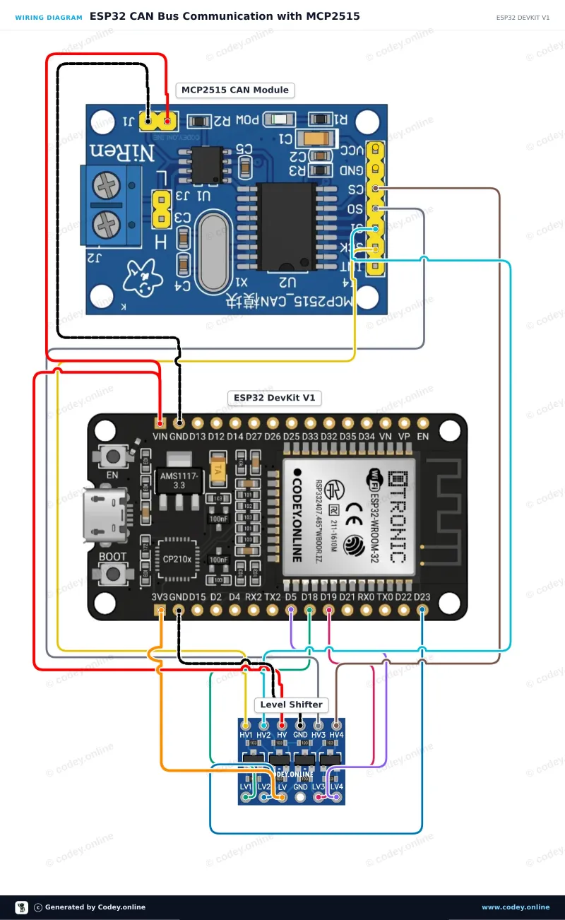 Schéma de câblage : Module CAN-bus MCP2515 SPI 5V sur un ESP32 DevKit V1