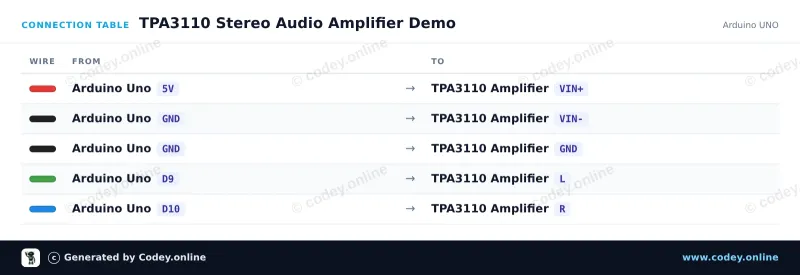 Tableau de câblage : Module d'amplificateur audio numérique mini 2x15W 8-24V | TPA3110 | HW-714 sur un Arduino UNO