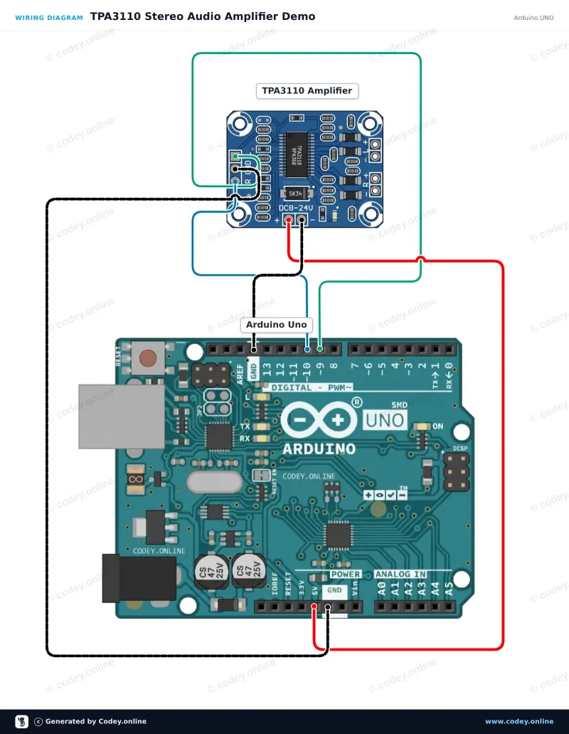 Schéma de câblage : Module d'amplificateur audio numérique mini 2x15W 8-24V | TPA3110 | HW-714 sur un Arduino UNO