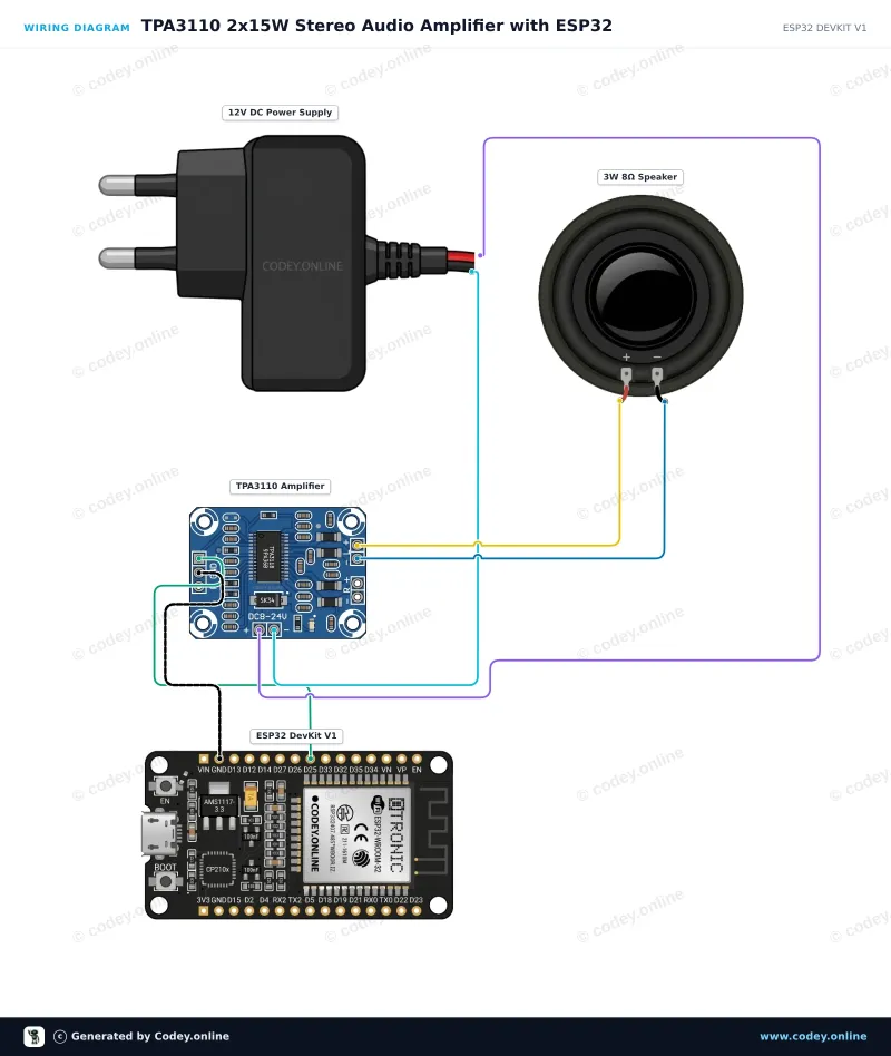 Schéma de câblage : Module d'amplificateur audio numérique mini 2x15W 8-24V | TPA3110 | HW-714 sur un ESP32 DevKit V1