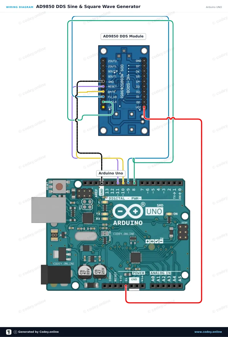 Schéma de câblage : Module générateur de signal DDS AD9850 sur un Arduino UNO