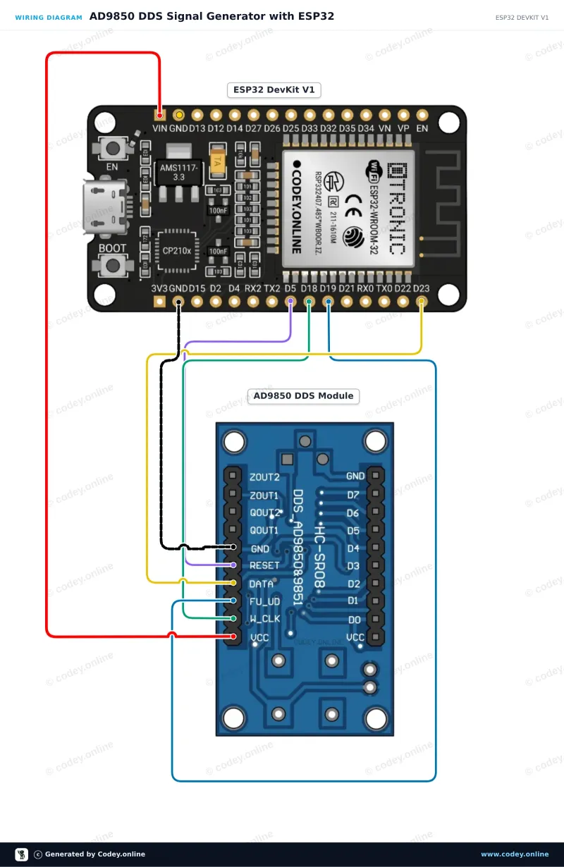 Schéma de câblage : Module générateur de signal DDS AD9850 sur un ESP32 DevKit V1