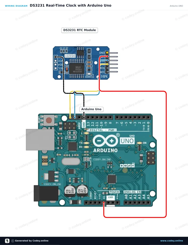 Schéma de câblage : Module d’horloge temps réel DS3231 I2C (RTC haute précision) sur un Arduino UNO