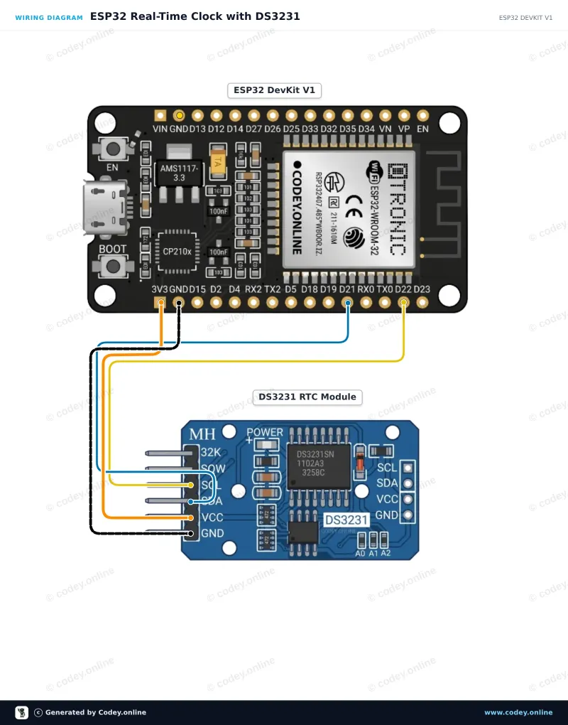 Schéma de câblage : Module d’horloge temps réel DS3231 I2C (RTC haute précision) sur un ESP32 DevKit V1