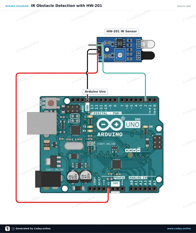 Schéma de câblage : Module d’évitement d’obstacles infrarouge HW-201 sur un Arduino UNO