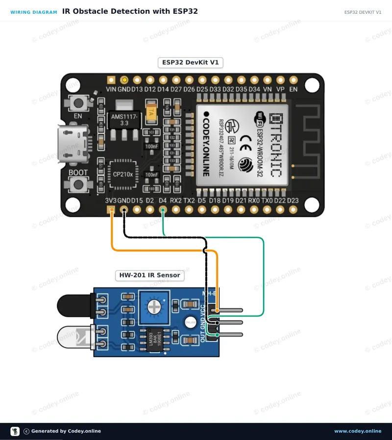 Schéma de câblage : Module d’évitement d’obstacles infrarouge HW-201 sur un ESP32 DevKit V1