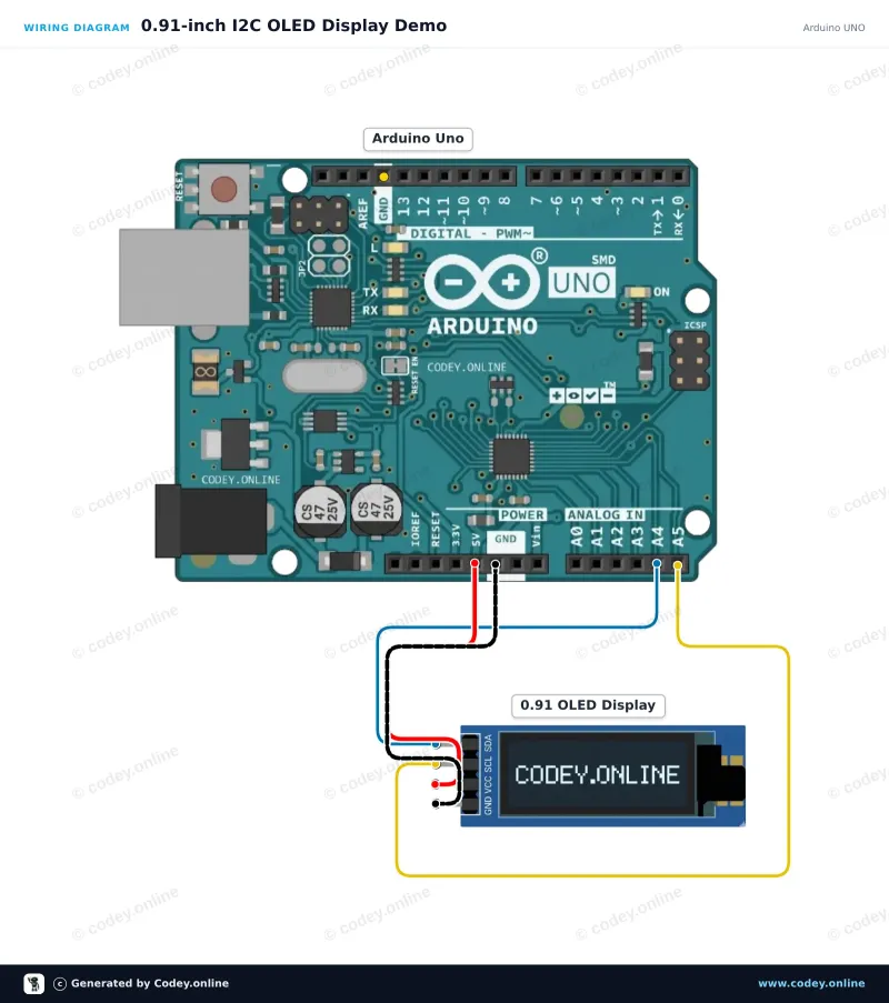 Schéma de câblage : Mini écran OLED bleu 0.91 inch 128x32 I2C sur un Arduino UNO
