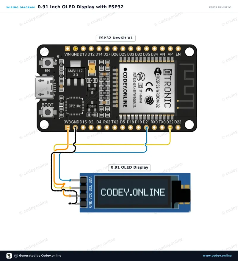 Schéma de câblage : Mini écran OLED bleu 0.91 inch 128x32 I2C sur un ESP32 DevKit V1