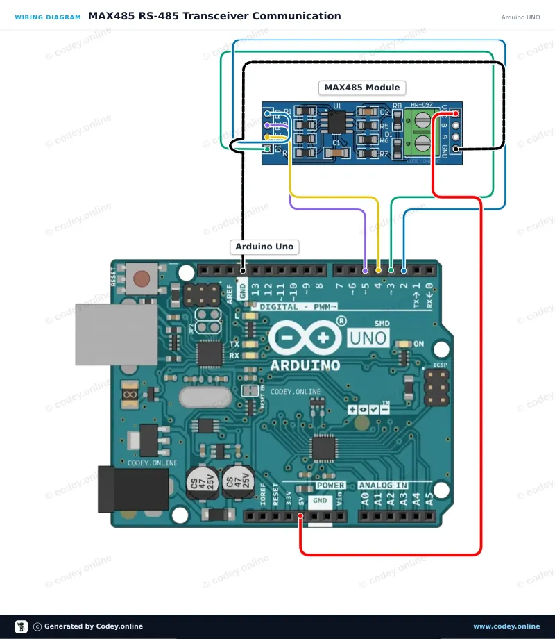 Schéma de câblage : Module convertisseur MAX485 TTL vers RS485 sur un Arduino UNO