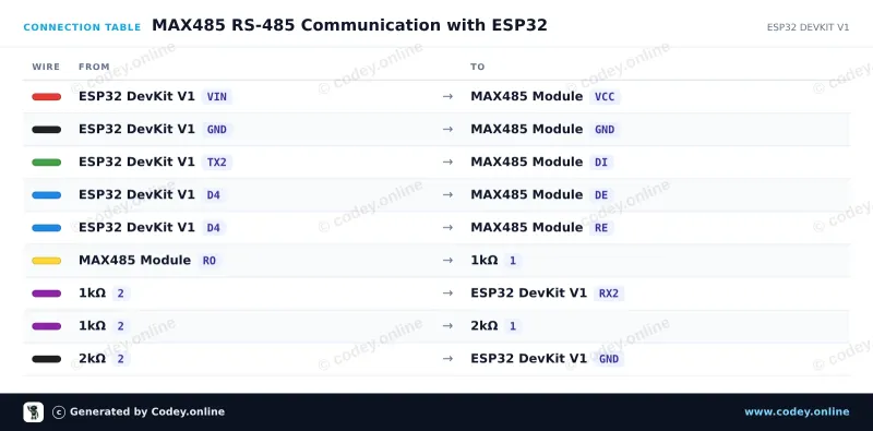Tableau de câblage : Module convertisseur MAX485 TTL vers RS485 sur un ESP32 DevKit V1
