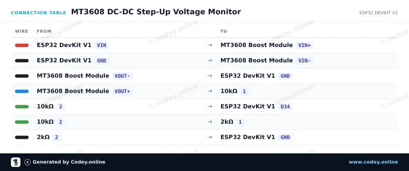 Tableau de câblage : Module d’alimentation élévateur DC-DC MT3608 2 A max. sur un ESP32 DevKit V1