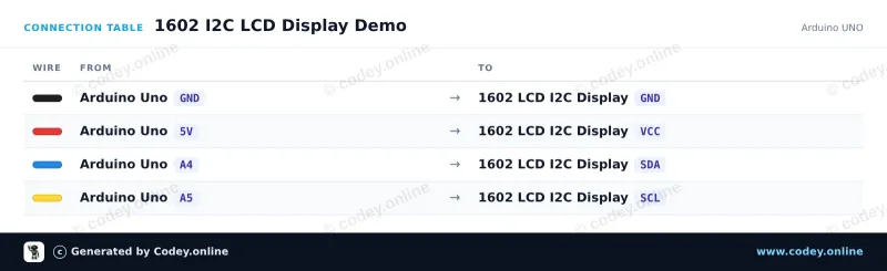 Tableau de câblage : Adaptateur I2C LCD 1602/2004 sur un Arduino UNO