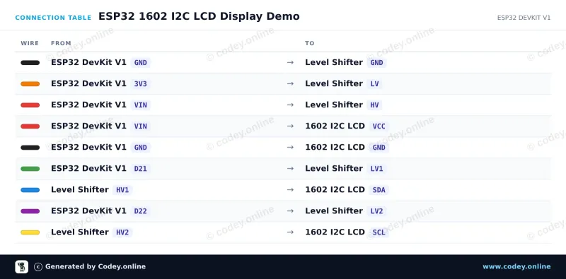 Tableau de câblage : Adaptateur I2C LCD 1602/2004 sur un ESP32 DevKit V1