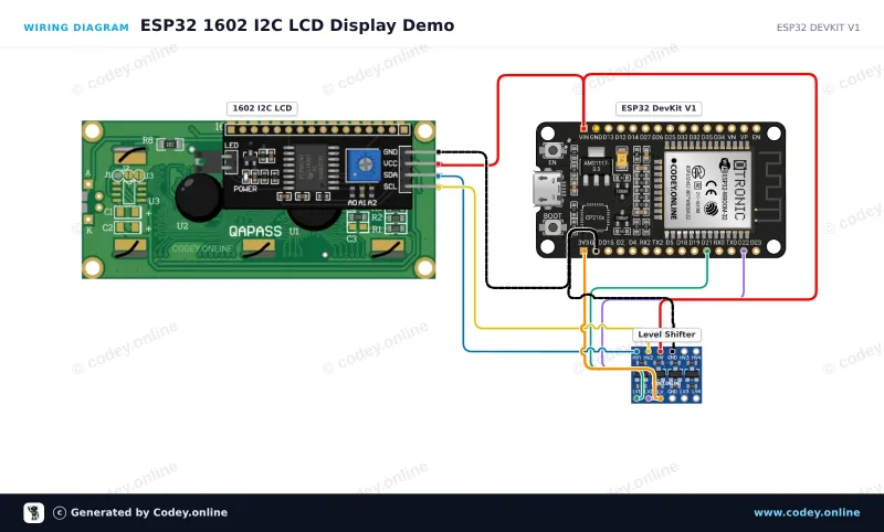 Schéma de câblage : Adaptateur I2C LCD 1602/2004 sur un ESP32 DevKit V1