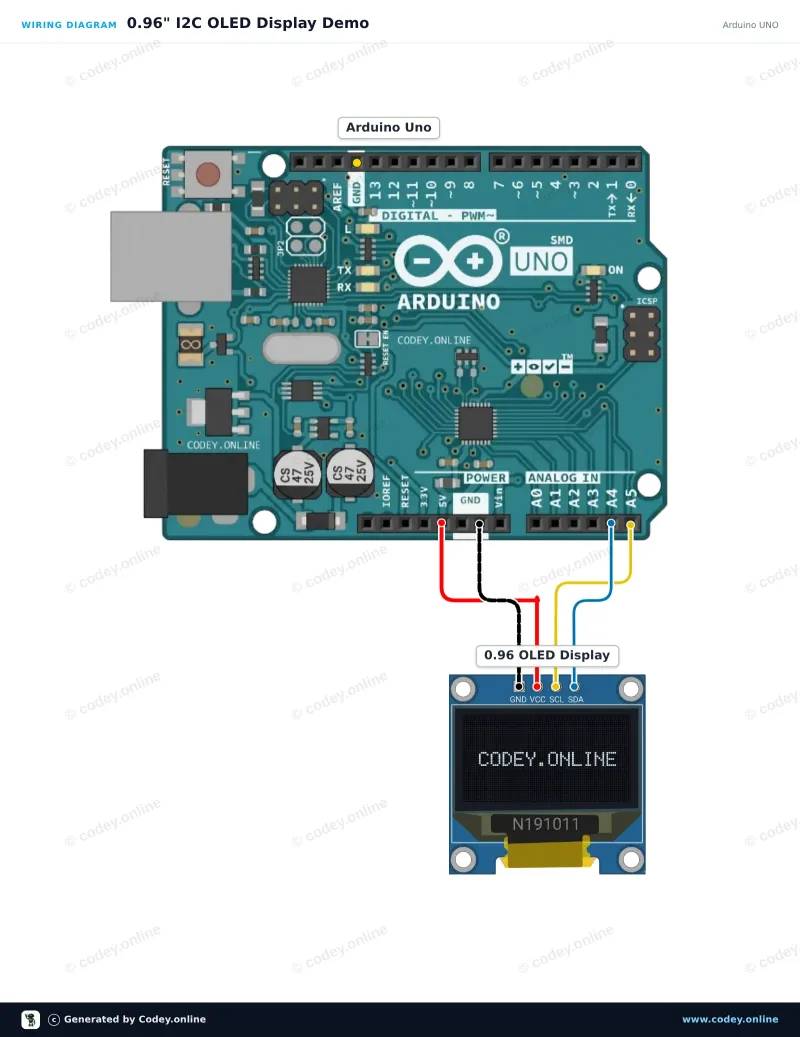 Schéma de câblage : Mini écran OLED bleu 0,96 pouce 128x64 I2C sur un Arduino UNO