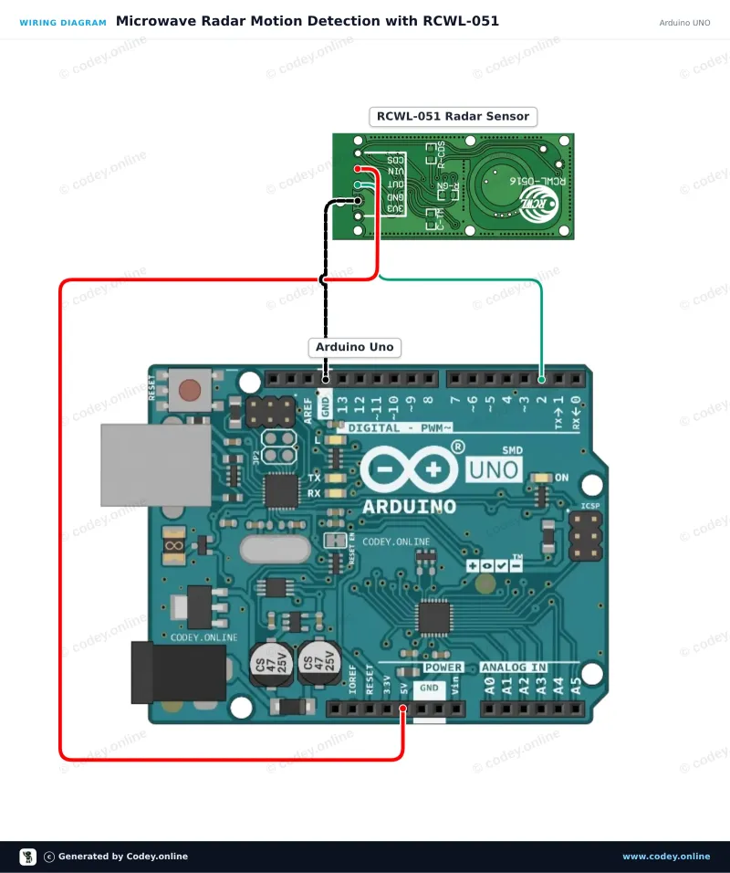 Schéma de câblage : Capteur de mouvement à radar micro-ondes RCWL-051 sur un Arduino UNO