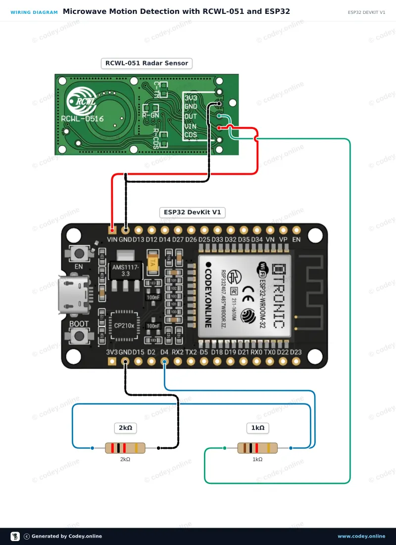 Schéma de câblage : Capteur de mouvement à radar micro-ondes RCWL-051 sur un ESP32 DevKit V1