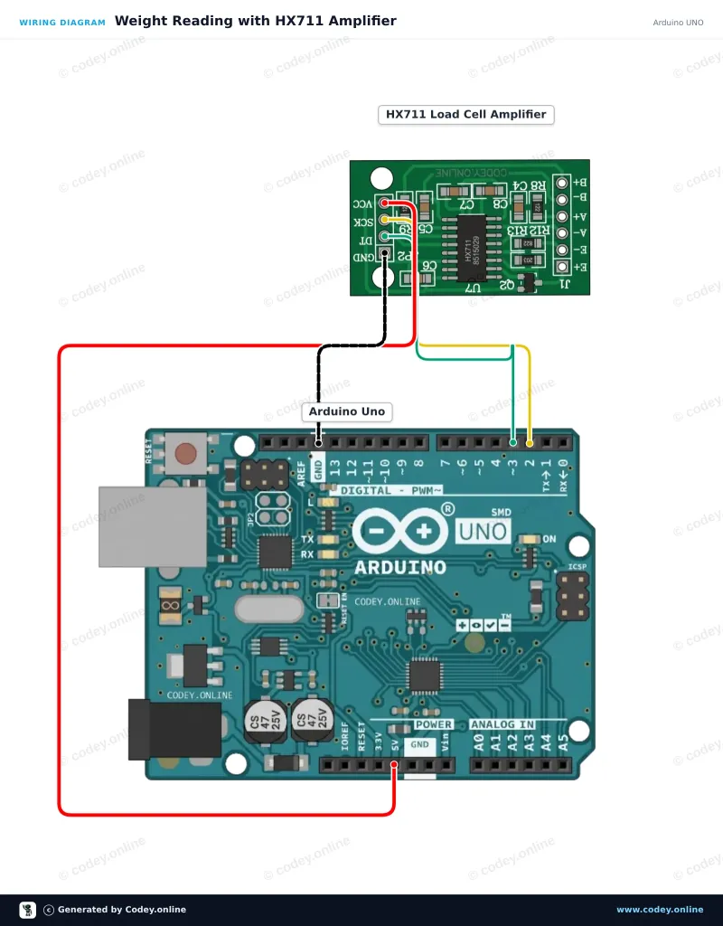 Schéma de câblage : Module amplificateur de cellule de charge HX711 sur un Arduino UNO
