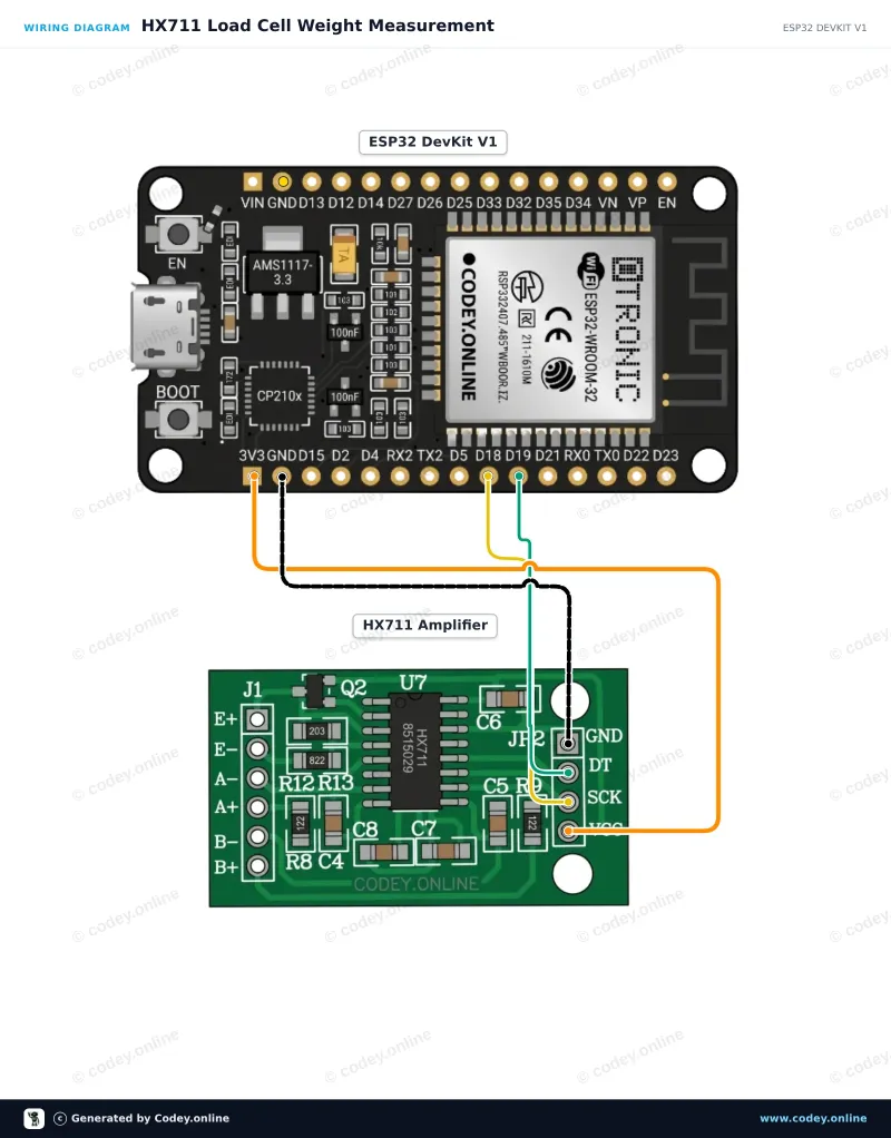 Schéma de câblage : Module amplificateur de cellule de charge HX711 sur un ESP32 DevKit V1