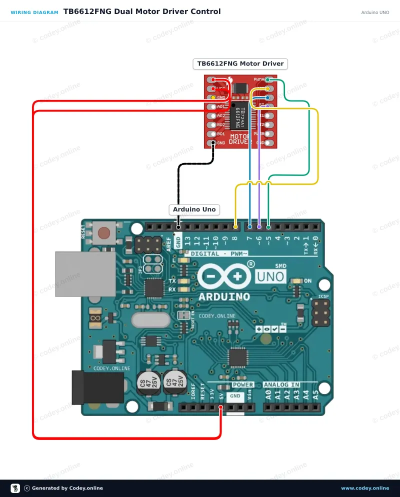 Schéma de câblage : Module de pilote de moteur TB6612FNG pour Arduino sur un Arduino UNO