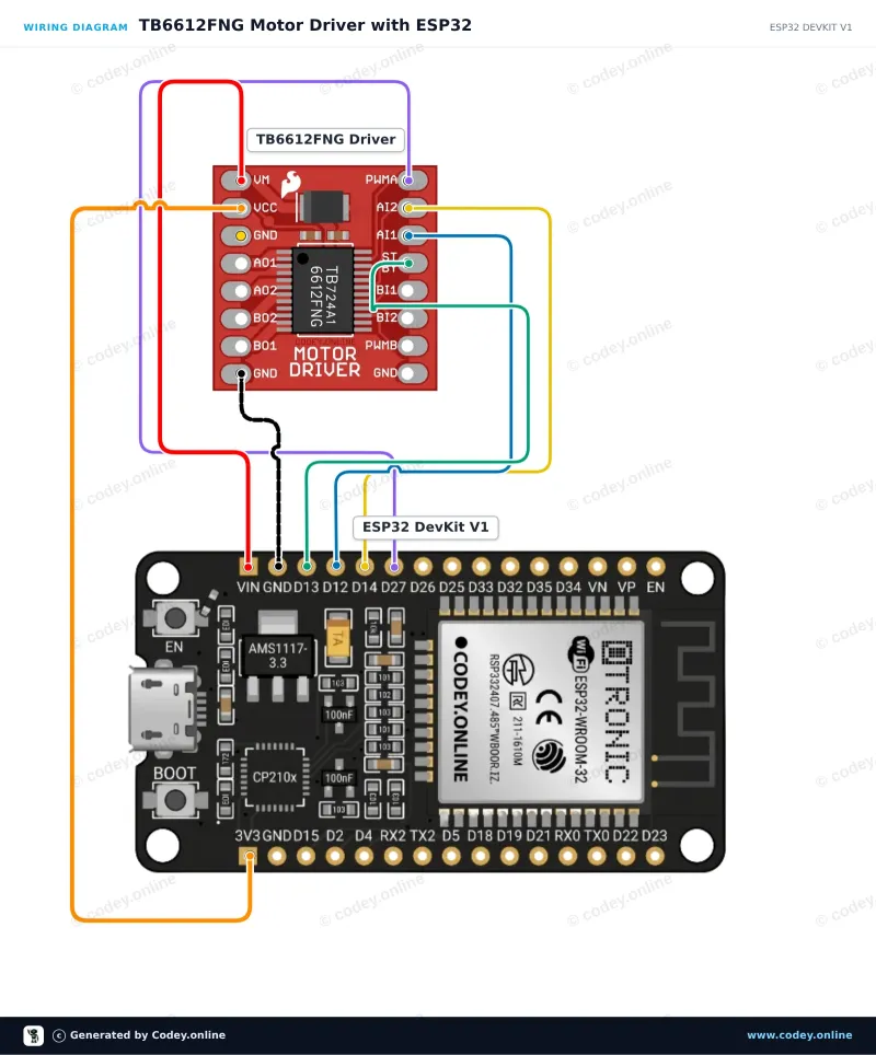 Schéma de câblage : Module de pilote de moteur TB6612FNG pour Arduino sur un ESP32 DevKit V1