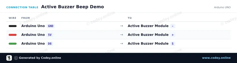 Tableau de câblage : Module de buzzer active sur un Arduino UNO