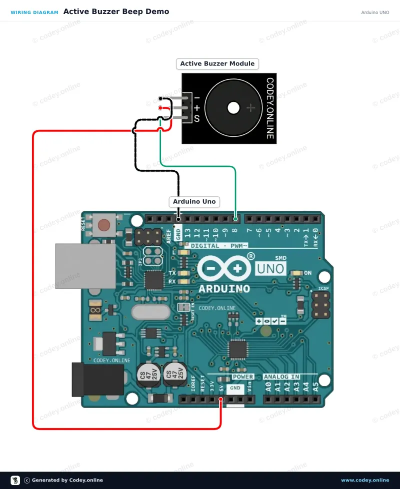 Schéma de câblage : Module de buzzer active sur un Arduino UNO