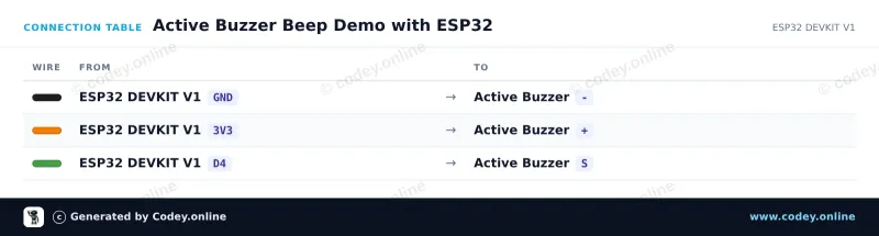 Tableau de câblage : Module de buzzer active sur un ESP32 DevKit V1