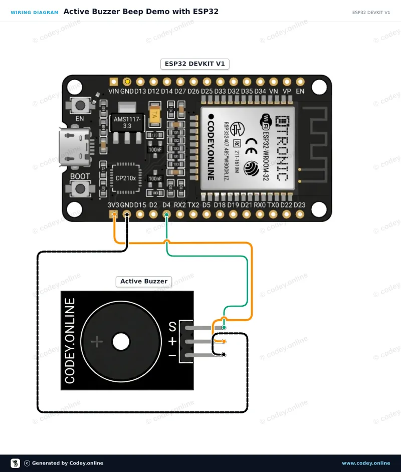 Schéma de câblage : Module de buzzer active sur un ESP32 DevKit V1