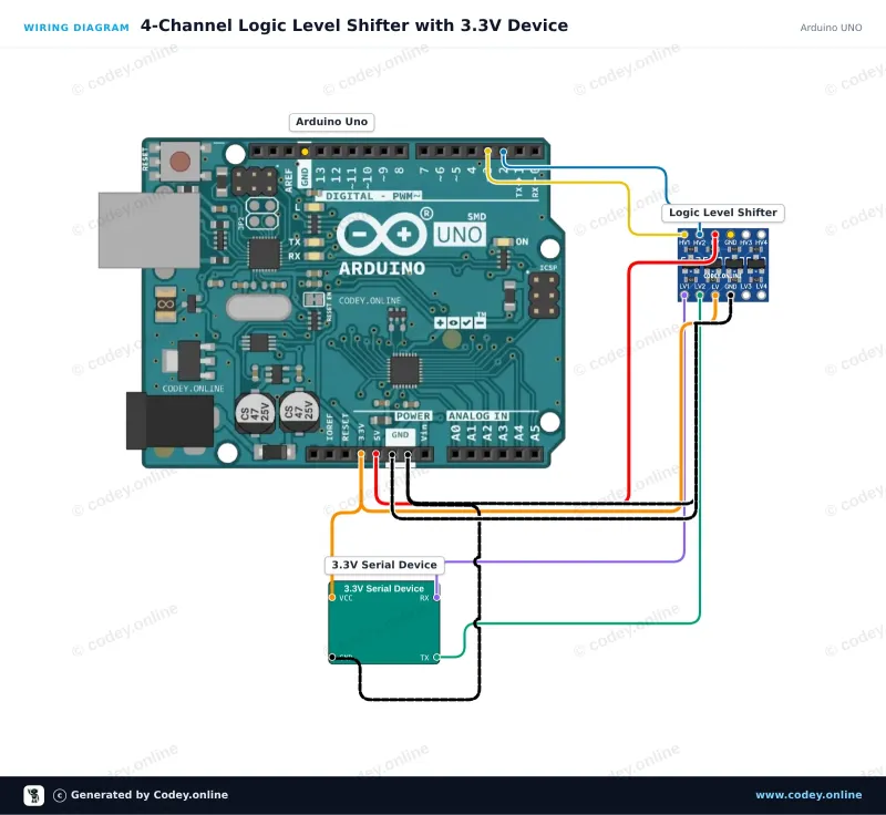 Schéma de câblage : Convertisseur de niveau logique bidirectionnel I2C-UART 5V-3,3V à 2 canaux sur un Arduino UNO