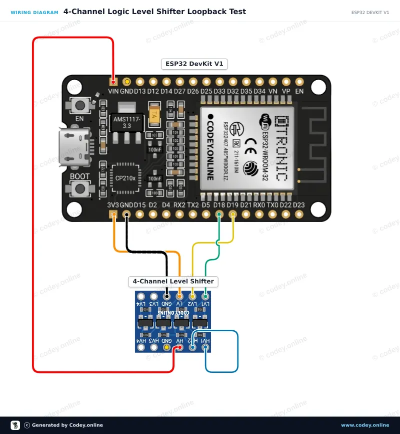 Schéma de câblage : Convertisseur de niveau logique bidirectionnel I2C-UART 5V-3,3V à 2 canaux sur un ESP32 DevKit V1
