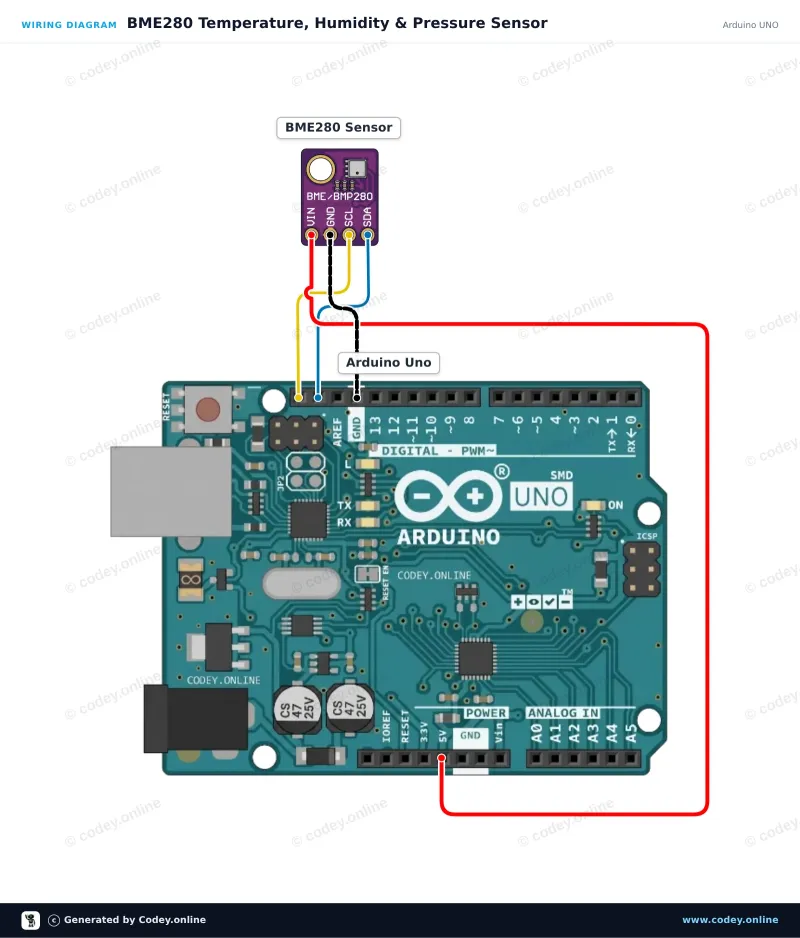 Schéma de câblage : Capteur 3-en-1 Température, Humidité et Pression atmosphérique | 5V | I2C | Bosch BME280 sur un Arduino UNO
