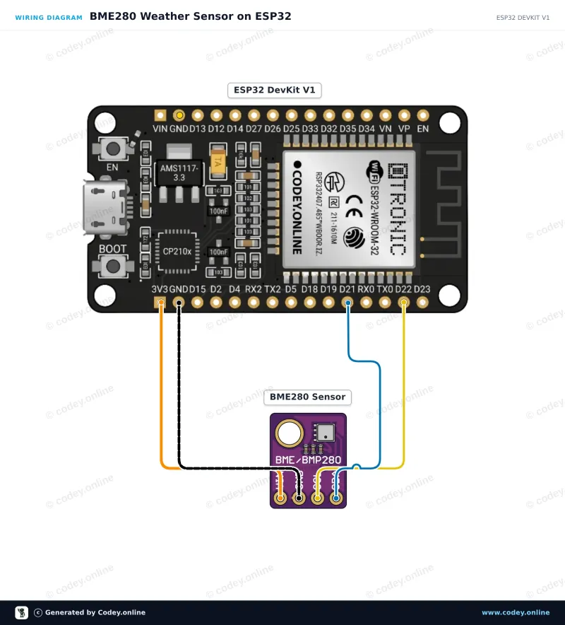 Schéma de câblage : Capteur 3-en-1 Température, Humidité et Pression atmosphérique | 5V | I2C | Bosch BME280 sur un ESP32 DevKit V1